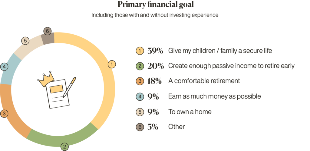 how do swiss people invest investment goal 