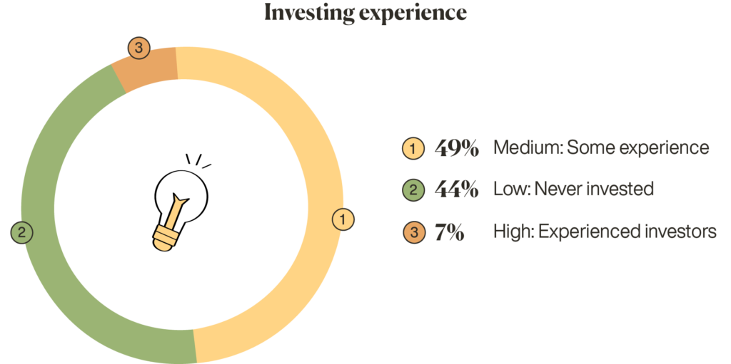 Switzerland investing statistics 