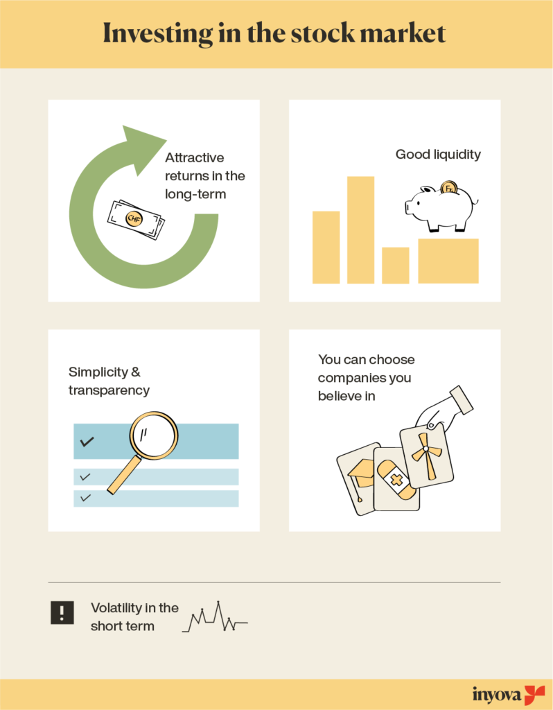 Investing in the stock market